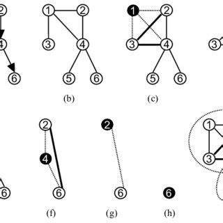 Image result for Dynamic Triangulation Algorithm