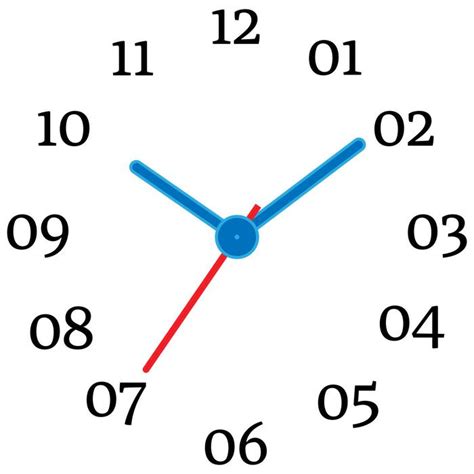 Clock 的图像结果