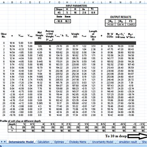 Image result for Deterministic Model Example