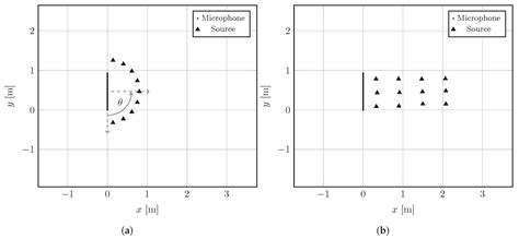 Deep Prior Approach for Room Impulse Response Reconstruction