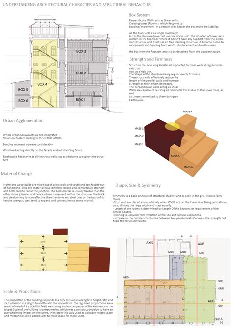 Architectural Conservation : Old Stock Exchange | CEPT - Portfolio