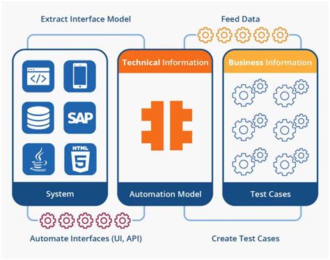 Qascript Tosca Mobile Testing Tutorial 的图像结果