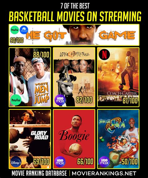 Here Are The 10 BEST Basketball Movies You Can Stream Right This Second ...
