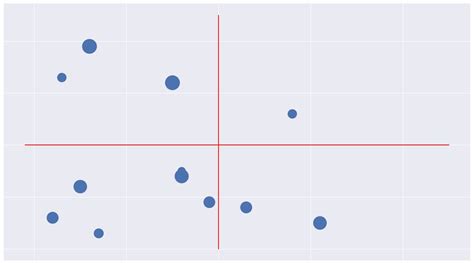 Image result for Plot Matrix Python