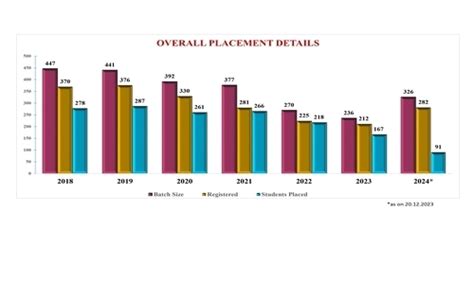 Ramco Institute of Technology North Venganallur Village, Rajapalayam ...
