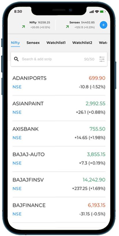 Indiabulls Securities App | Stocks Trading App | Indiabulls Ventures