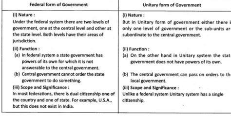 Differenciate between unitary system and federal systm? - EduRev Class ...
