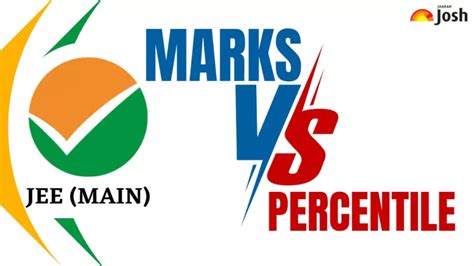 JEE Main 2025 Marks vs Percentile: Check JEE Main Percentile vs Rank ...