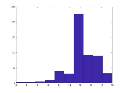 Image result for MATLAB Statistics