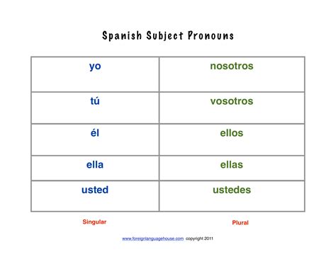 Spanish Subject Pronouns