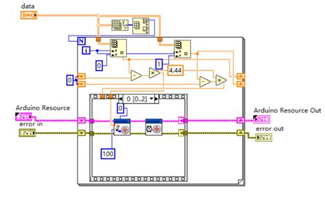 Image result for LabVIEW Linx Arduino Micro Stepper Motor