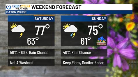 Widespread rains return on Friday