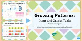 Growing Number Patterns Rule 的图像结果