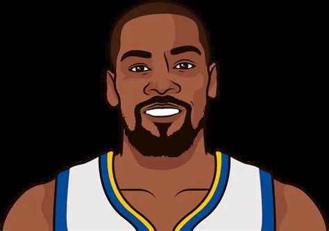 Golden State Warriors 2017 Roster | StatMuse