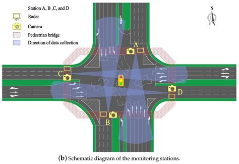 Evaluating Operational Features of Three Unconventional Intersections ...