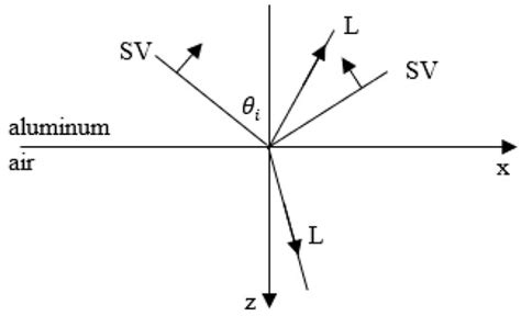 Using the Partial Wave Method for Wave Structure Calculation and the ...