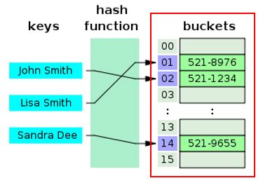 Hash Algorithm Explained 的图像结果