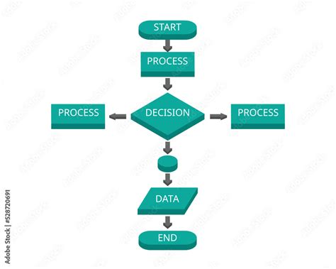 Display Symbol in Flowchart 的图像结果