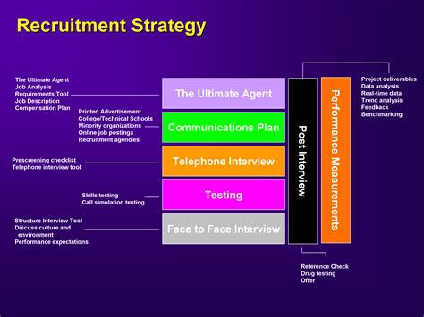 Recruiting Strategy 的图像结果