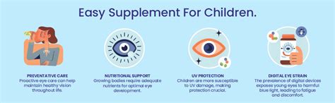 Growfitz Eye Defense Gummies with Lutein & Zeaxanthin | Reduces Digital ...
