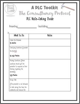 Collaborative Problem Solving Process 的图像结果