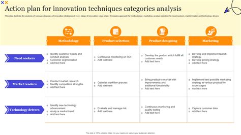 Innovation Project Examples 的图像结果