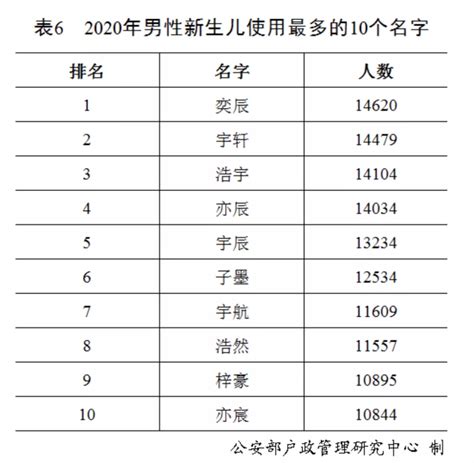 中國百家姓排名，看看你的姓排在第幾 - 每日頭條