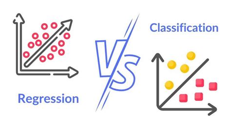 Image result for Practice Machine Learning