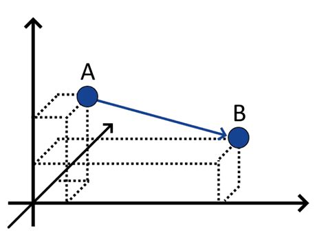 How to Compute Distances Using Haversine Formula Manually 的图像结果