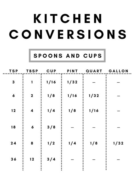 How to Convert Tablespoons to Teaspoons? Quick and Easy Guide ...