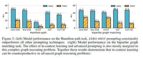 How to Solve Graph Problems 的图像结果