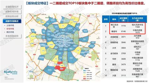 最新！2021成都天府新区板块地图，买天府新区必看！-成都365淘房