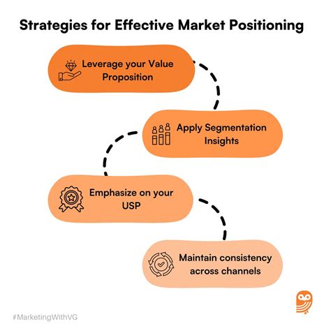 Optimizing B2B GTM Strategies For Effective Product Positioning And ...