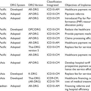 Image result for Case Mix DRG Example
