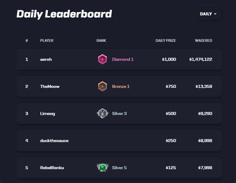 Image result for Rollbit Rewards Program