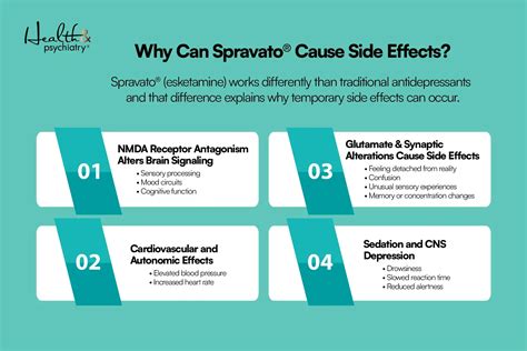 Spravato Side Effects | What to Expect and How to Manage Them? | Blogs