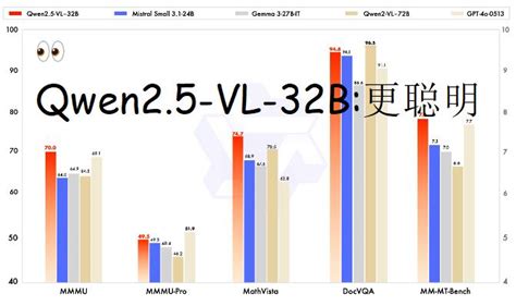 Ai Modelo Mini 的图像结果