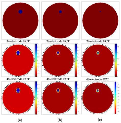 Review of Selected Advances in Electrical Capacitance Volume Tomography ...