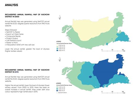 Assessment of Drought in Kachchh using Spectral Indices | CEPT - Portfolio