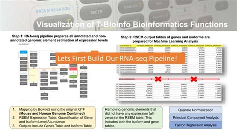 RNA-Seq vs Microarray 的图像结果