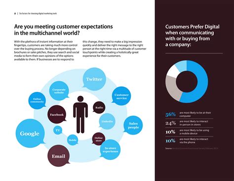 Image result for Example of an Interactive PDF