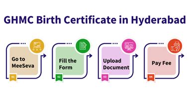 Birth certificate correction online | Correction in Birth Certificate
