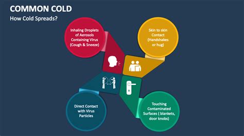 Common Cold Medication 的图像结果