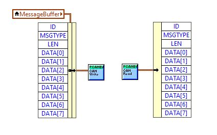 Image result for Python NI-XNET