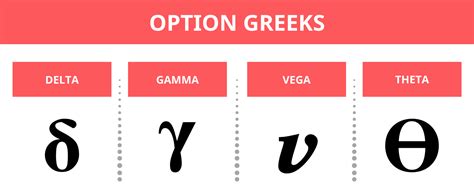 What are Option greeks