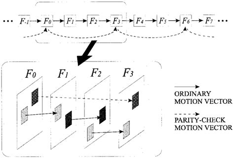 Image result for PMV Tutorial