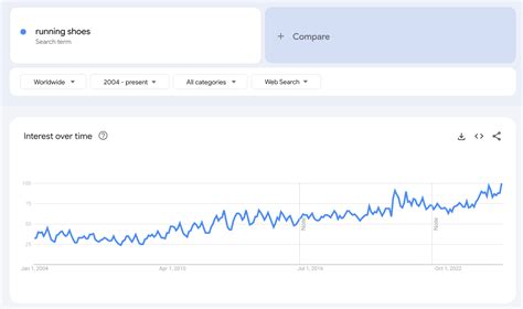 28 Free SEO Tools to Maximize Your Website’s Visibility in 2025 ...