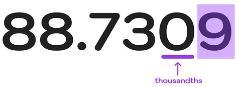 Image result for Round Nearest Hundredth