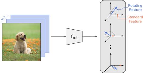 Image result for Rotating Object Detection
