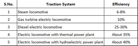 Image result for Traction control system Types